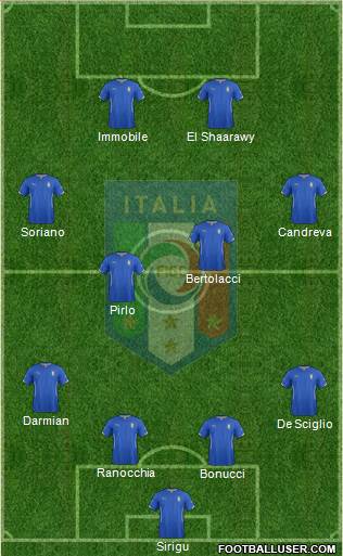 Italy Formation 2015