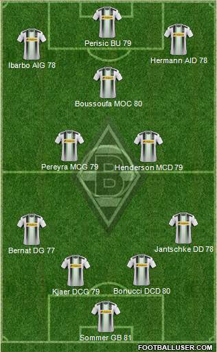 Borussia Mönchengladbach Formation 2015