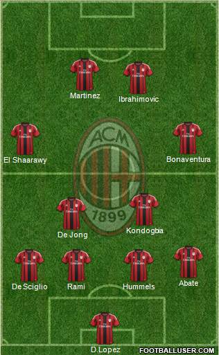 A.C. Milan Formation 2015