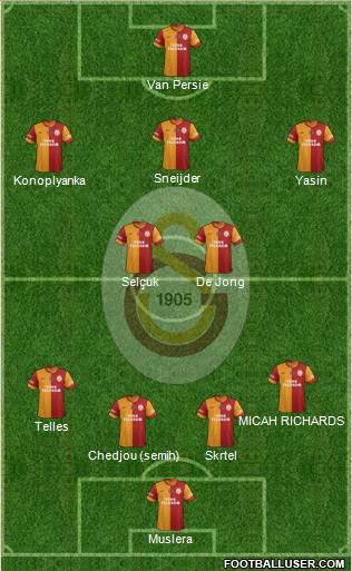 Galatasaray SK Formation 2015