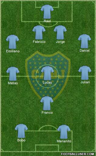 Boca Juniors Formation 2015
