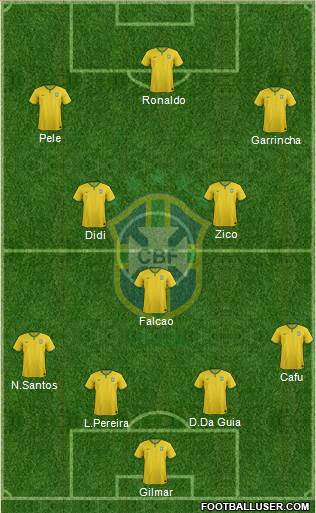 Brazil Formation 2015