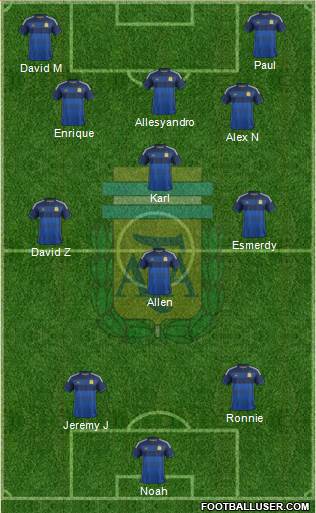 Argentina Formation 2015