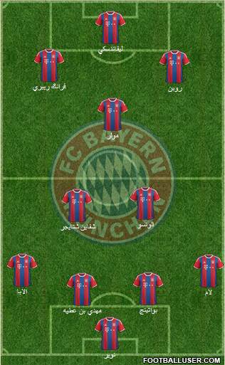 FC Bayern München Formation 2015