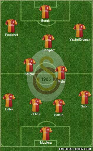 Galatasaray SK Formation 2015