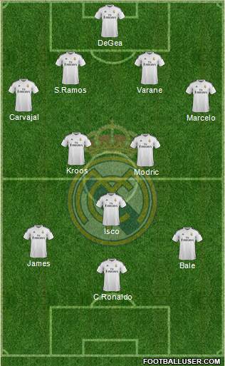 Real Madrid C.F. Formation 2015