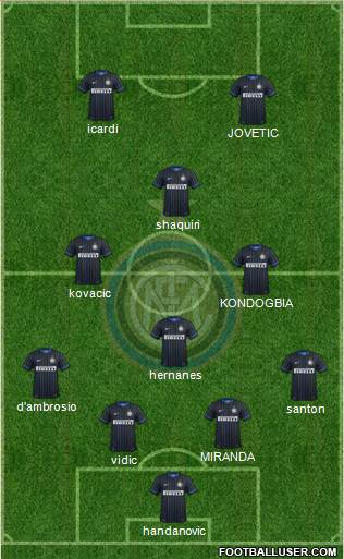 F.C. Internazionale Formation 2015