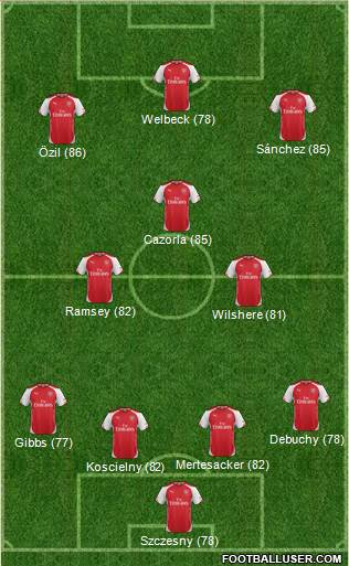 Arsenal Formation 2015