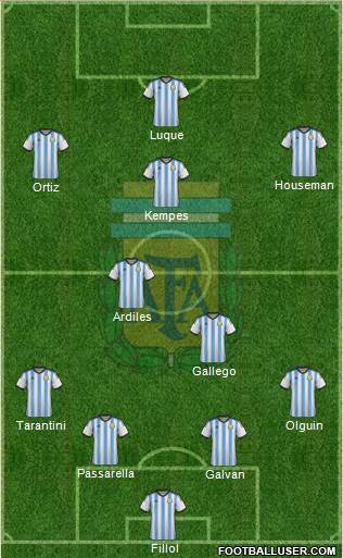 Argentina Formation 2015