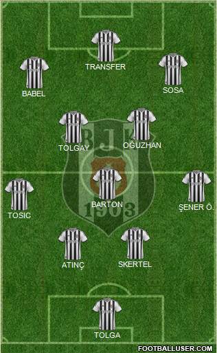 Besiktas JK Formation 2015