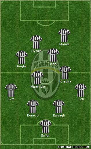 Juventus Formation 2015