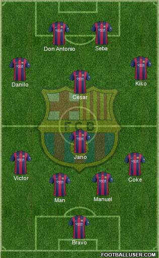 F.C. Barcelona Formation 2015
