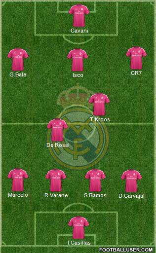 Real Madrid C.F. Formation 2015