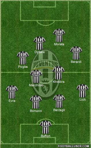 Juventus Formation 2015