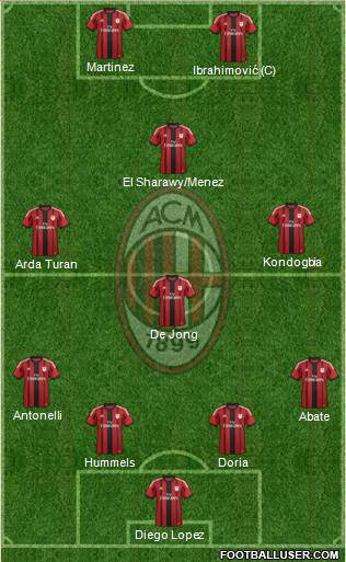 A.C. Milan Formation 2015