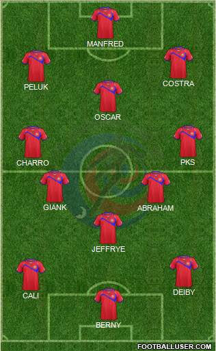 Costa Rica Formation 2015