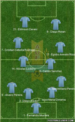 Uruguay Formation 2015