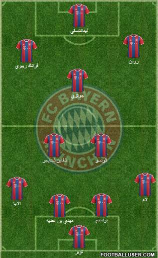 FC Bayern München Formation 2015