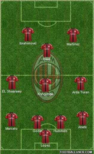 A.C. Milan Formation 2015