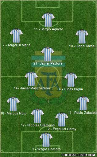 Argentina Formation 2015