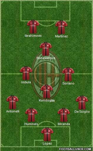 A.C. Milan Formation 2015