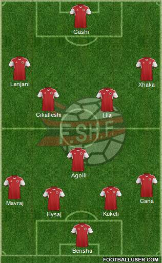 Albania Formation 2015