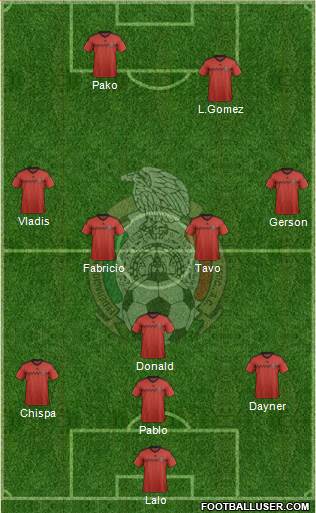 Mexico Formation 2015