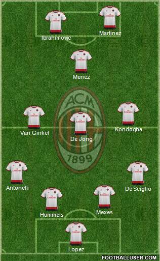 A.C. Milan Formation 2015