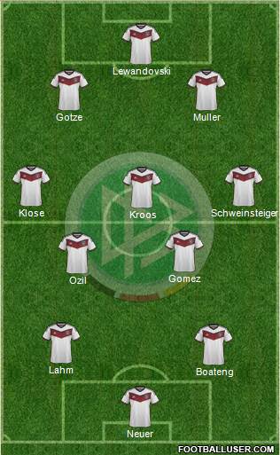 Germany Formation 2015