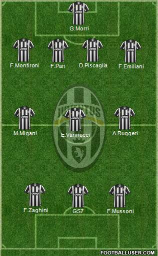 Juventus Formation 2015