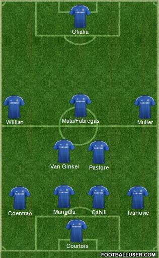 Chelsea Formation 2015