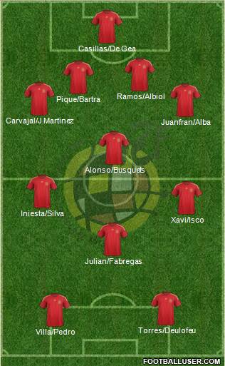 Spain Formation 2015