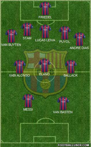 F.C. Barcelona Formation 2015