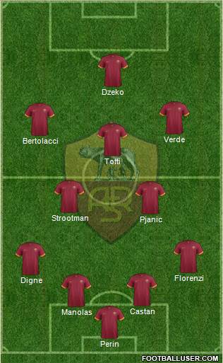 AS Roma Formation 2015