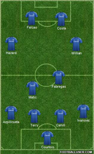 Chelsea Formation 2015