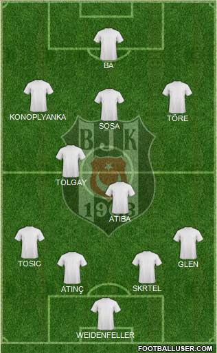 Besiktas JK Formation 2015