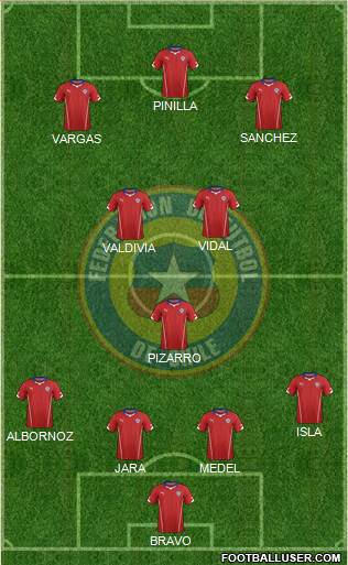 Chile Formation 2015