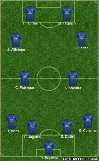 Everton Formation 2015