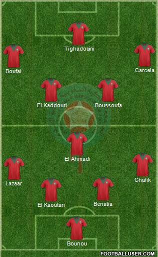 Morocco Formation 2015