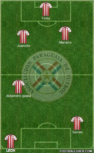 Paraguay Formation 2015