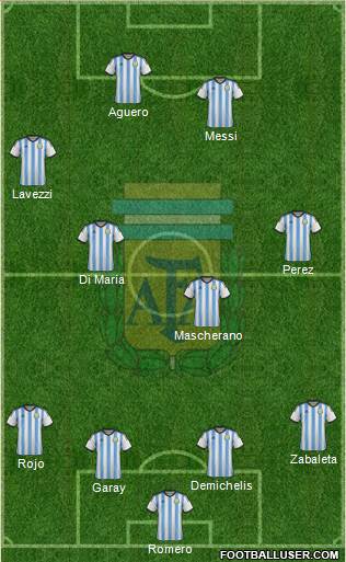 Argentina Formation 2015