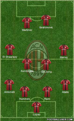 A.C. Milan Formation 2015