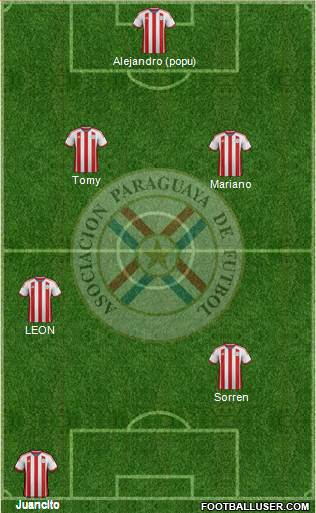 Paraguay Formation 2015