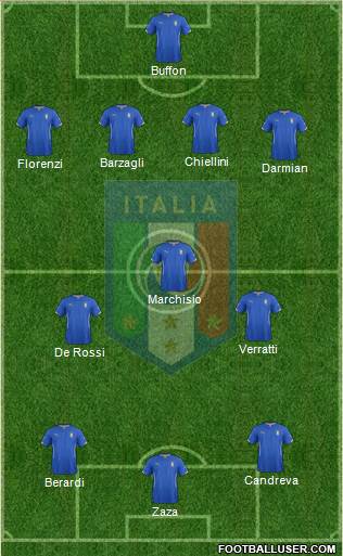 Italy Formation 2015