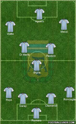 Argentina Formation 2015