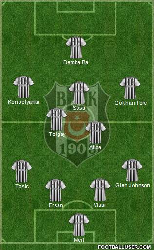 Besiktas JK Formation 2015