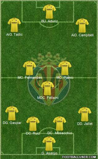 Villarreal C.F., S.A.D. Formation 2015