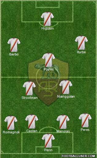 AS Roma Formation 2015