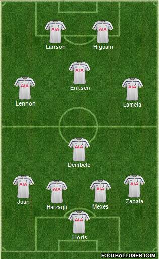 Tottenham Hotspur Formation 2015