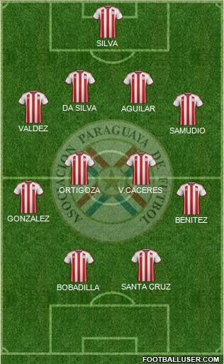 Paraguay Formation 2015